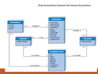 Draw Associations between the Classes Associations
 