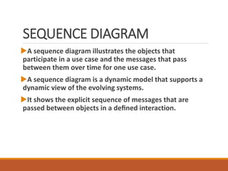 SEQUENCE DIAGRAM
A sequence diagram illustrates the objects that
participate in a use case and the messages that pass
between them over time for one use case.
A sequence diagram is a dynamic model that supports a
dynamic view of the evolving systems.
It shows the explicit sequence of messages that are
passed between objects in a deﬁned interaction.
 
