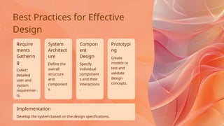 Define the
overall
structure
and
component
s.
Specify
individual
component
s and their
interactions
.
Compon
ent
Design
Require
ments
Gatherin
g
System
Architect
ure
Implementation
Prototypi
ng
Create
models to
test and
validate
design
concepts.
Develop the system based on the design specifications.
Best Practices for Effective
Design
Collect
detailed
user and
system
requiremen
ts.
 