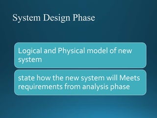 Logical and Physical model of new
system
state how the new system will Meets
requirements from analysis phase
 