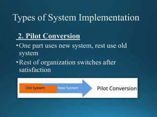 System_Design coding testing implemention and maintaince.pptx
