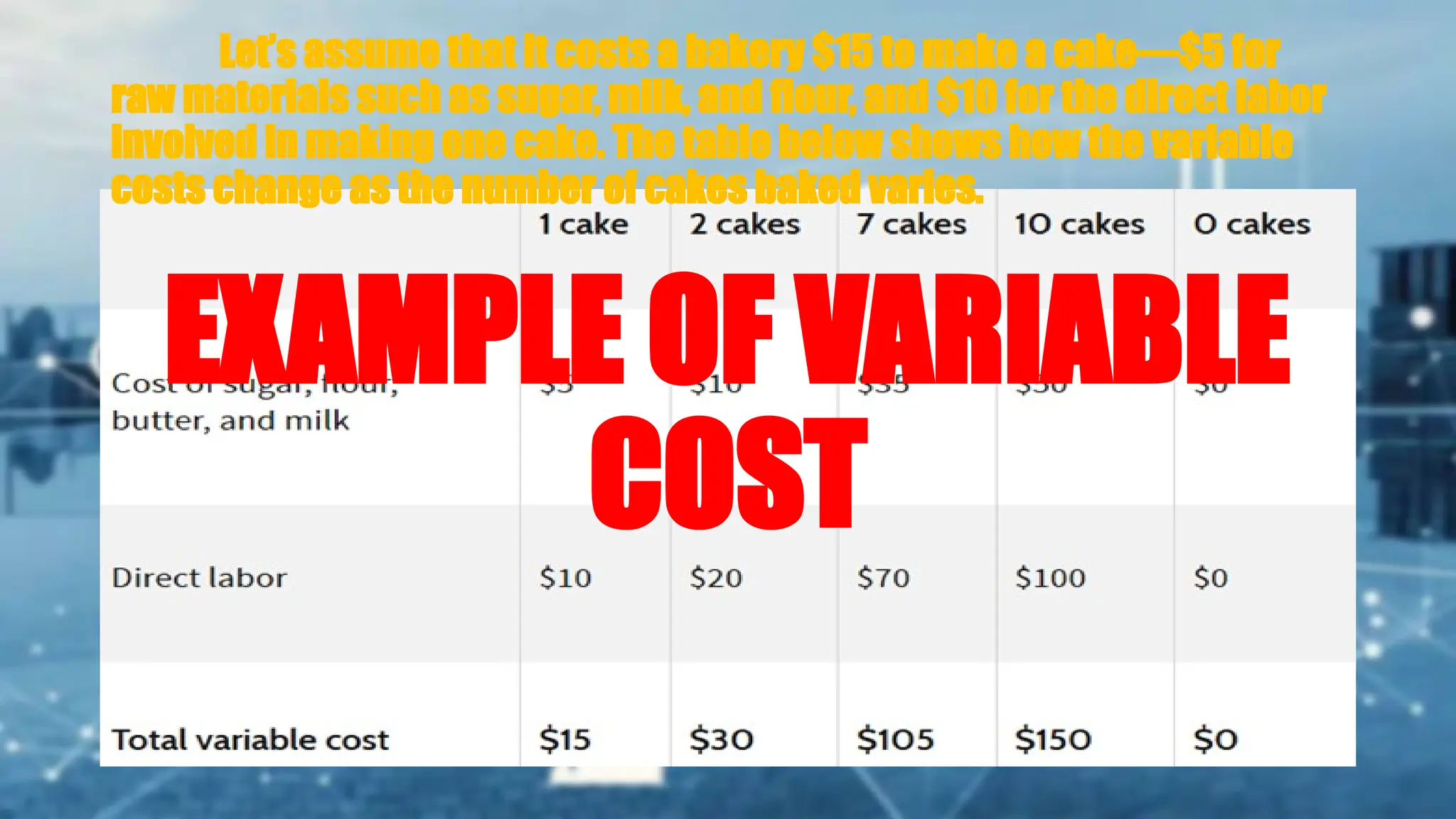 EXAMPLE OF VARIABLE
COST
Let’s assume that it costs a bakery $15 to make a cake—$5 for
raw materials such as sugar, milk, and flour, and $10 for the direct labor
involved in making one cake. The table below shows how the variable
costs change as the number of cakes baked varies.
 