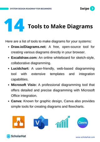 Swipe
Here are a list of tools to make diagrams for your systems:
Draw.io/Diagrams.net: A free, open-source tool for
creating various diagrams directly in your browser.
Excalidraw.com: An online whiteboard for sketch-style,
collaborative diagramming.
Lucidchart: A user-friendly, web-based diagramming
tool with extensive templates and integration
capabilities.
Microsoft Visio: A professional diagramming tool that
offers detailed and precise diagramming with Microsoft
Office integration.
Canva: Known for graphic design, Canva also provides
simple tools for creating diagrams and flowcharts.
SYSTEM DESIGN ROADMAP FOR BEGINNERS
www.scholarhat.com
14 Tools to Make Diagrams
 