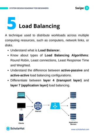 System Designs Roadmap By ScholarHat PDF | PDF