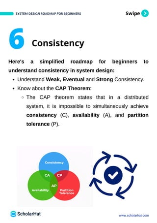 System Designs Roadmap By ScholarHat PDF | PDF