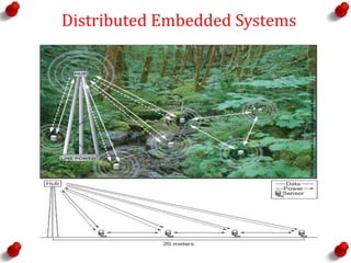 Process Management System In Distributed Embedded System System design techniques and networks | PPTX