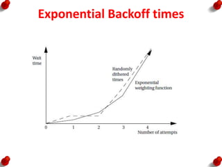 Exponential Backoff Visualisation System design techniques and networks | PPTX