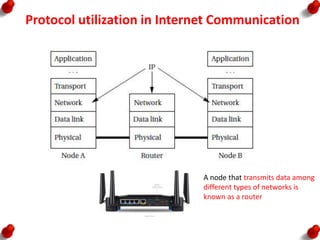 System design techniques and networks | PPTX