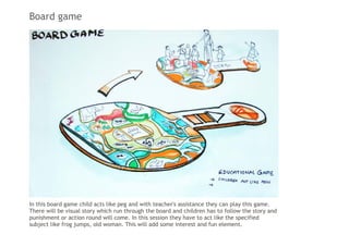Board game
In this board game child acts like peg and with teacher's assistance they can play this game.
There will be visual story which run through the board and children has to follow the story and
punishment or action round will come. In this session they have to act like the specified
subject like frog jumps, old woman. This will add some interest and fun element.
 