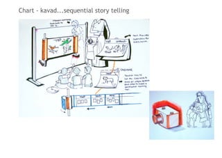 Chart - kavad...sequential story telling
 