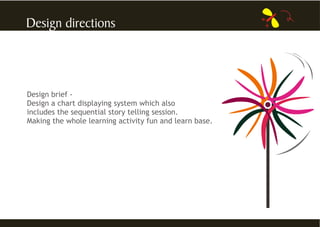 Design brief -
Design a chart displaying system which also
includes the sequential story telling session.
Making the whole learning activity fun and learn base.
 
