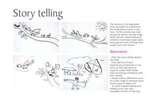 The session in the anganwadi
class had taken to understand
the liking about stories in any
form. So this activity was held
during the lateral concept stage
which led the understanding of
children's' emotional stages after
story and the kind of things they
expect form this session.
They like story telling session
the most.
They add few of their
experiences or fantasies in the
story, so here the sense of
capacity comes which boost
their socializing confidence with
their friends
Visuals make a difference since
at a early stage of building visual
stereo types it helps a lot
So rapid images drawing and
telling a story was very
enjoyable activity of that day.
Observations
-
-
-
-
 