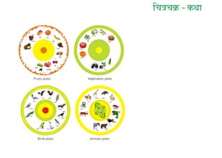 Fruits plate Vegetables plate
Birds plate Animals plate
¨ÉÒ®SÉÒ
 