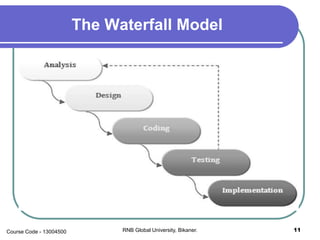 The Waterfall Model
11RNB Global University, Bikaner.Course Code - 13004500
 