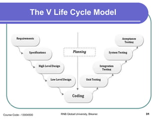 The V Life Cycle Model
31RNB Global University, Bikaner.Course Code - 13004500
 