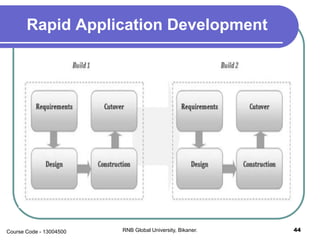 Rapid Application Development
44RNB Global University, Bikaner.Course Code - 13004500
 