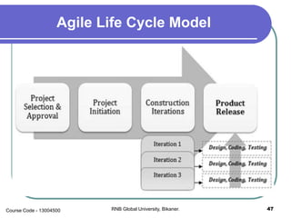 Agile Life Cycle Model
47RNB Global University, Bikaner.Course Code - 13004500
 