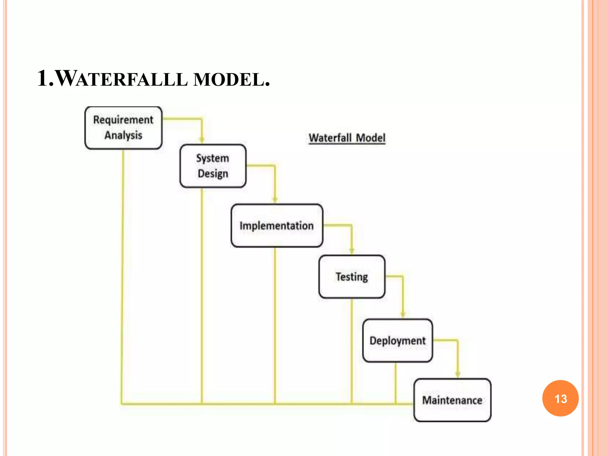 1.WATERFALLL MODEL.
13
 