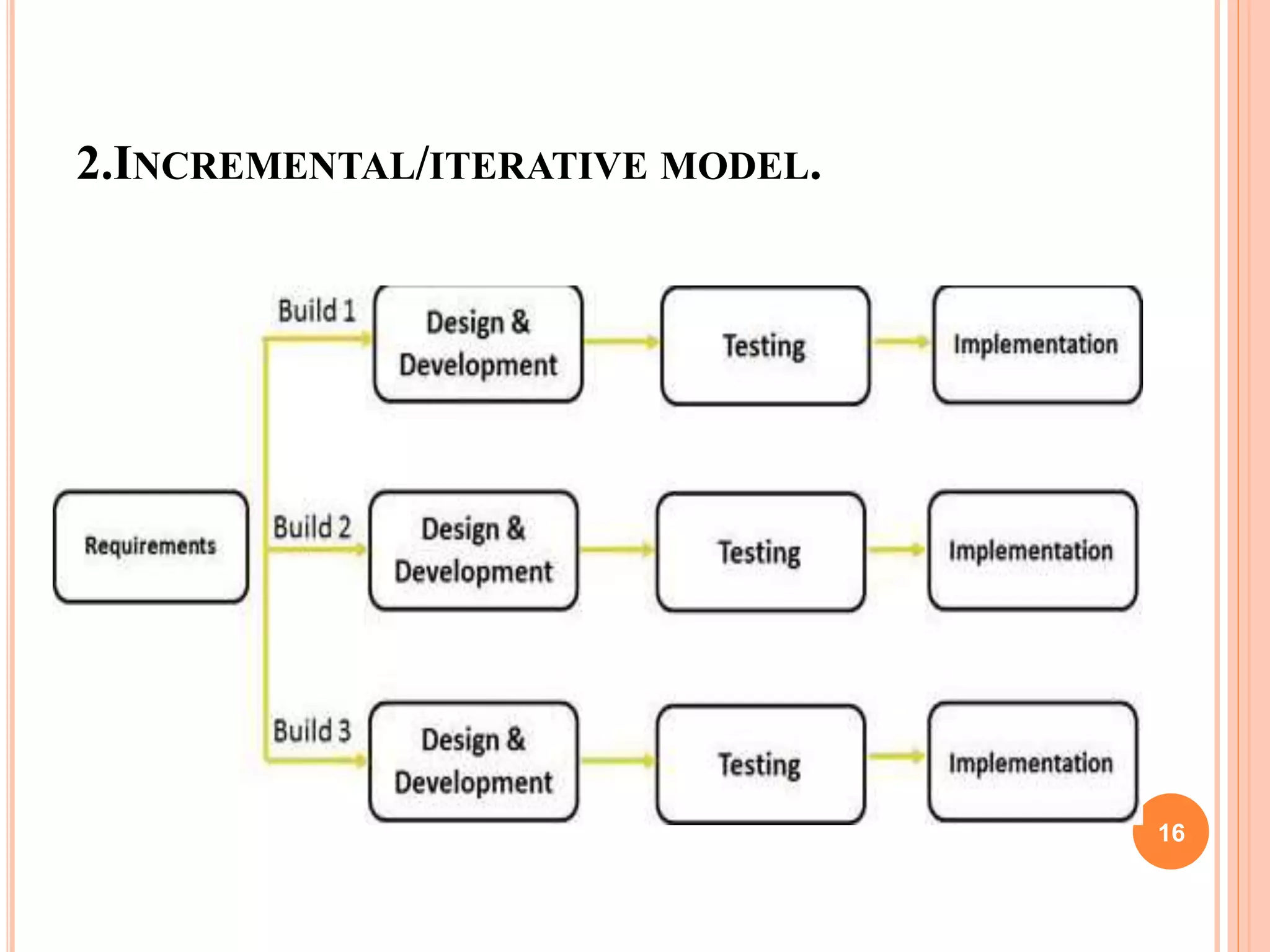 2.INCREMENTAL/ITERATIVE MODEL.
16
 
