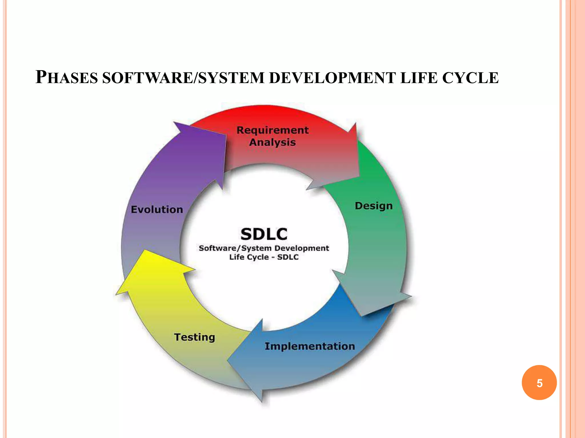 PHASES SOFTWARE/SYSTEM DEVELOPMENT LIFE CYCLE
5
 