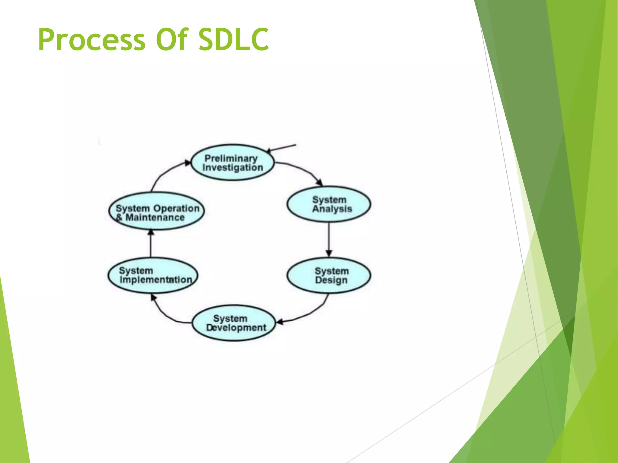 System development life cycle