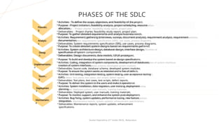 System Development Life Cycle with ERD.pptx