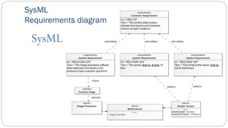 System Development Life Cycle (SDLC) | PDF