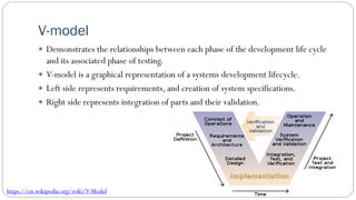System Development Life Cycle (SDLC) | PDF