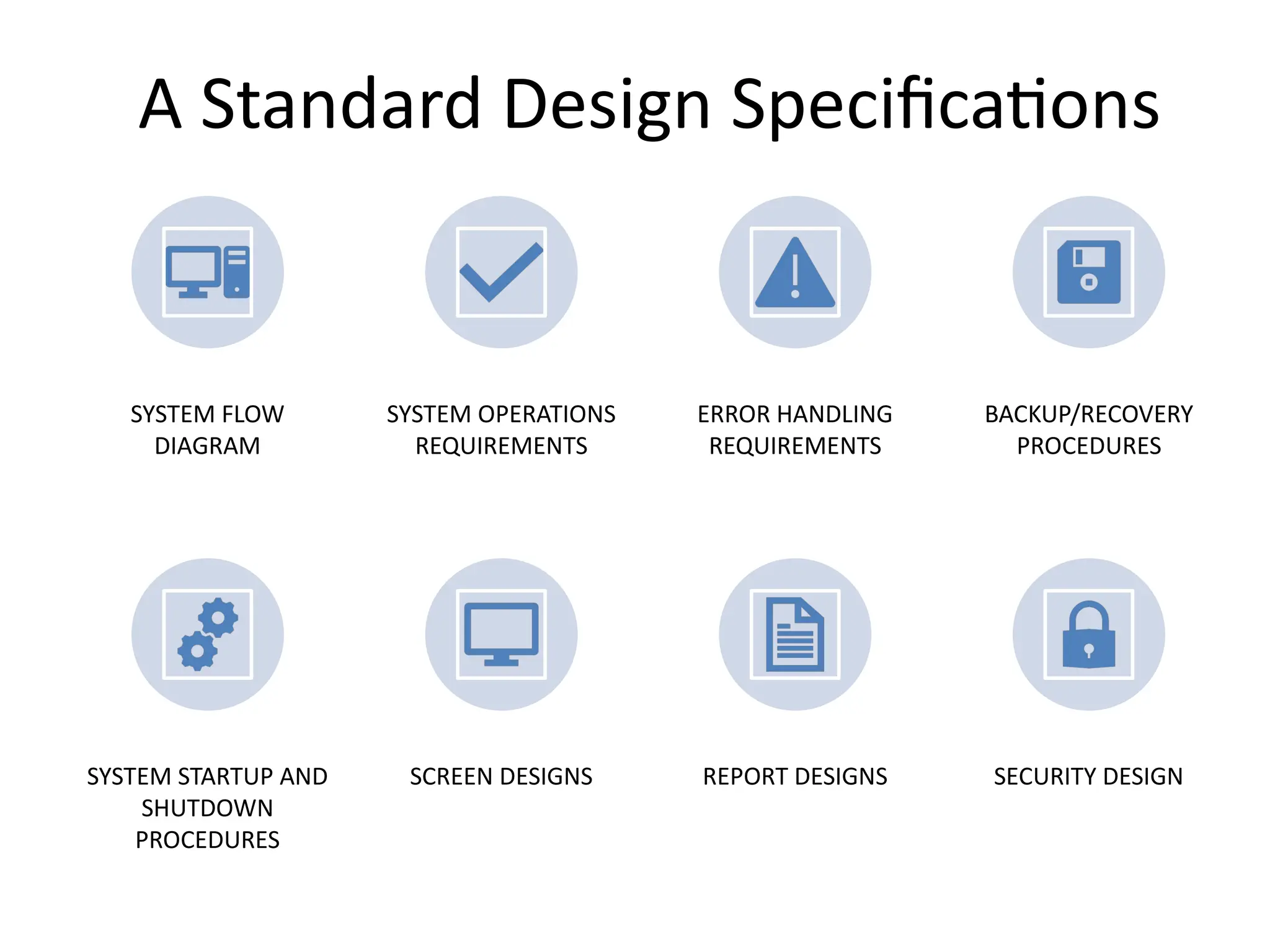 A Standard Design Specifications
SYSTEM FLOW
DIAGRAM
SYSTEM OPERATIONS
REQUIREMENTS
ERROR HANDLING
REQUIREMENTS
BACKUP/RECOVERY
PROCEDURES
SYSTEM STARTUP AND
SHUTDOWN
PROCEDURES
SCREEN DESIGNS REPORT DESIGNS SECURITY DESIGN
 