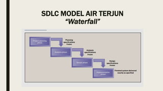 System development life cycle universitas widyatama | PPT