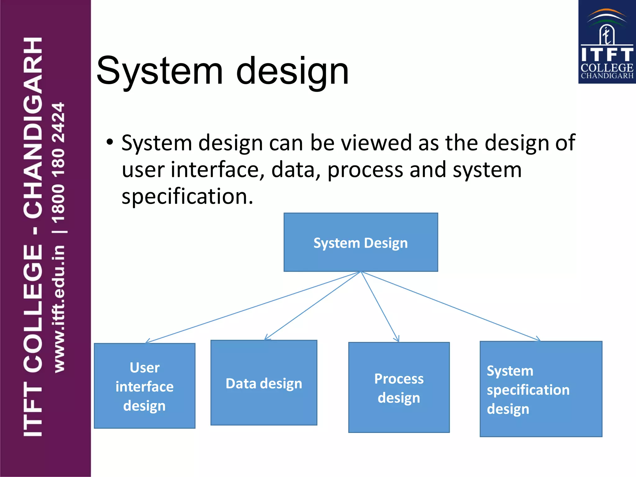 System design
• System design can be viewed as the design of
user interface, data, process and system
specification.
System Design
User
interface
design
Data design Process
design
System
specification
design
 