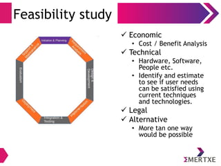 Feasibility study
 Economic
• Cost / Benefit Analysis
 Technical
• Hardware, Software,
People etc.
• Identify and estimate
to see if user needs
can be satisfied using
current techniques
and technologies.
 Legal
 Alternative
• More tan one way
would be possible
 