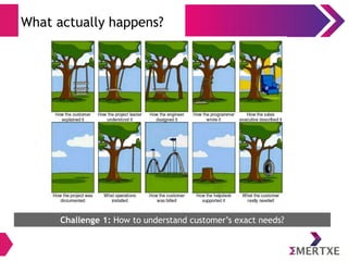 What actually happens?
Challenge 1: How to understand customer’s exact needs?
 