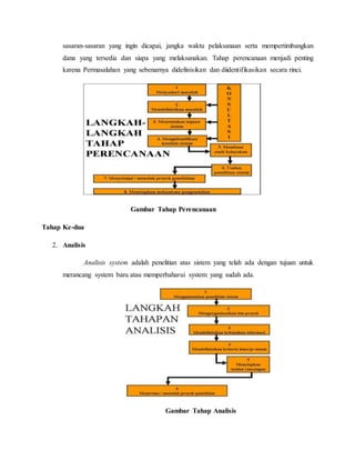sasaran-sasaran yang ingin dicapai, jangka waktu pelaksanaan serta mempertimbangkan
dana yang tersedia dan siapa yang melaksanakan. Tahap perencanaan menjadi penting
karena Permasalahan yang sebenarnya didefinisikan dan diidentifikasikan secara rinci.
Gambar Tahap Perencanaan
Tahap Ke-dua
2. Analisis
Analisis system adalah penelitian atas sistem yang telah ada dengan tujuan untuk
merancang system baru atau memperbaharui system yang sudah ada.
Gambar Tahap Analisis
 