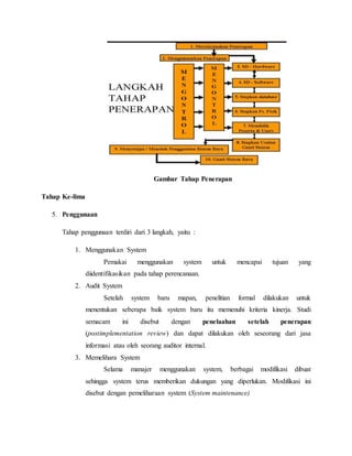 Gambar Tahap Penerapan
Tahap Ke-lima
5. Penggunaan
Tahap penggunaan terdiri dari 3 langkah, yaitu :
1. Menggunakan System
Pemakai menggunakan system untuk mencapai tujuan yang
diidentifikasikan pada tahap perencanaan.
2. Audit System
Setelah system baru mapan, penelitian formal dilakukan untuk
menentukan seberapa baik system baru itu memenuhi kriteria kinerja. Studi
semacam ini disebut dengan penelaahan setelah penerapan
(postimplementation review) dan dapat dilakukan oleh seseorang dari jasa
informasi atau oleh seorang auditor internal.
3. Memelihara System
Selama manajer menggunakan system, berbagai modifikasi dibuat
sehingga system terus memberikan dukungan yang diperlukan. Modifikasi ini
disebut dengan pemeliharaan system (System maintenance)
 
