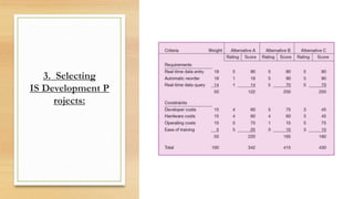 Identifying and Selecting System Development Project | PPTX