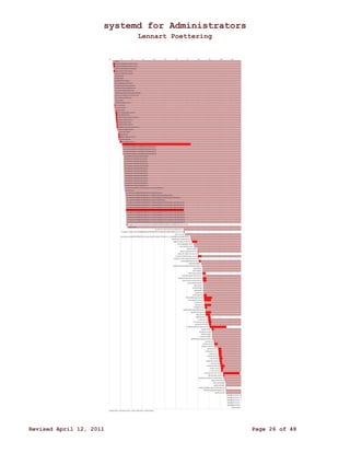 systemd for Administrators 
Lennart Poettering 
Revised April 12, 2011 Page 26 of 48 
 