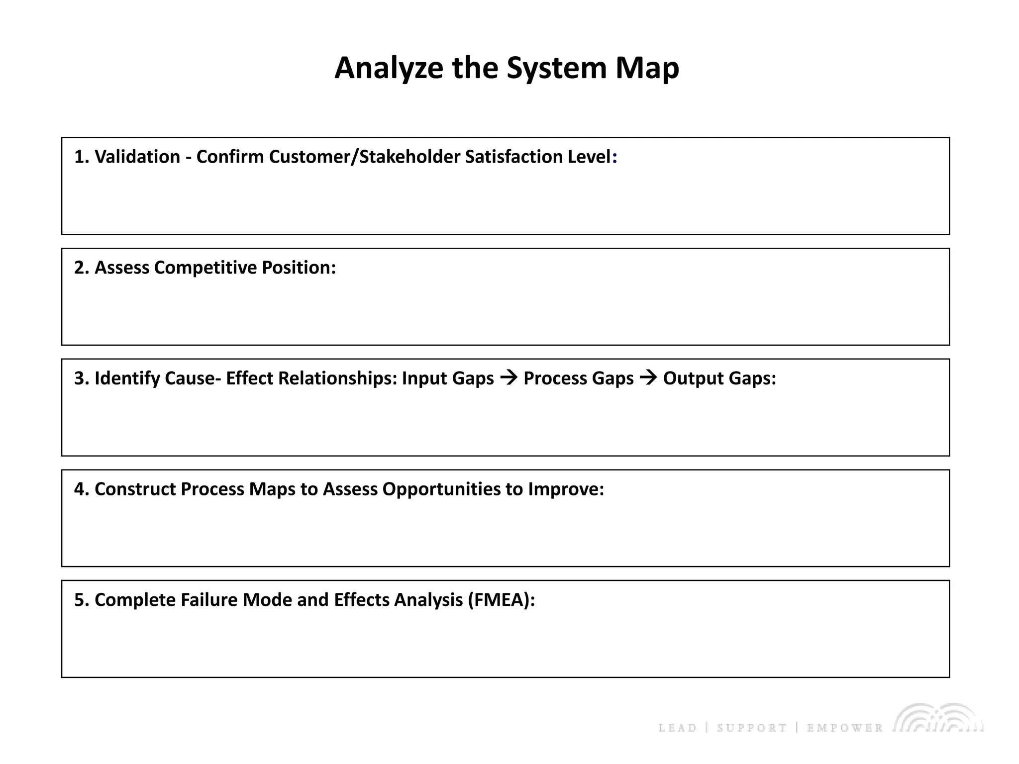 Double-click to enter subtitle
Analyze the System Map
1. Validation - Confirm Customer/Stakeholder Satisfaction Level:
2. Assess Competitive Position:
3. Identify Cause- Effect Relationships: Input Gaps  Process Gaps  Output Gaps:
4. Construct Process Maps to Assess Opportunities to Improve:
5. Complete Failure Mode and Effects Analysis (FMEA):
 