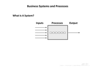 System diagram | PPT