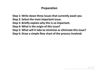 Double-click to enter subtitle
Preparation
Step 1: Write down three issues that currently await you
Step 2: Select the most important issue.
Step 3: Briefly explain why this is so important.
Step 4: What is the origin of this issue?
Step 5: What will it take to minimize or eliminate this issue?
Step 6: Draw a simple flow chart of the process involved.
 