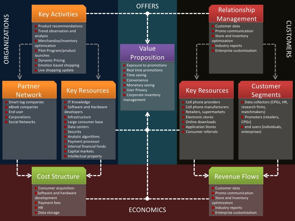 System Diagram Examples 35+ Best Free Workflow Diagram Softw
