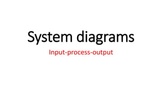 System diagrams
Input-process-output
 