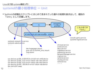 Open Cloud Campus
12
Linux女子部 systemd徹底入門！
systemdの最小処理単位 ー Unit
 SysVinitの初期化スクリプトにまとめて含まれていた個々の処理を抜き出して、個別の
「Unit」として定義します。
rc.sysinit rc
systemd-remount-fs.service
systemd-udevd.service
・・・ chronyd.service
crond.service
dbus.service
irqbalance.service
mdmonitor.service
NetworkManager.service
rngd.service
rpcbind.service
rsyslog.service
sshd.service
・・・
console-getty.service
systemd-logind.service
dev-hugepages.mount
proc-sys-fs-binfmt_misc.mount
tmp.mount
・・・
mingetty
prefdm
# /etc/init.d/<service名> start
sys-devices-pci00...0:00:03.0-virtio0-net-eth0.device
sys-devices-pci00...4.0-virtio1-block-vda-vda1.device
sys-devices-pci00...4.0-virtio1-block-vda-vda2.device
sys-devices-pci00...:00:04.0-virtio1-block-vda.device
dev-dmx2d1.swap
・・・
これら全てが
「Unit」
 