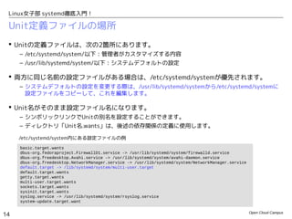 Open Cloud Campus
14
Linux女子部 systemd徹底入門！
Unit定義ファイルの場所
 Unitの定義ファイルは、次の2箇所にあります。
– /etc/systemd/system/以下：管理者がカスタマイズする内容
– /usr/lib/systemd/system/以下：システムデフォルトの設定
 両方に同じ名前の設定ファイルがある場合は、/etc/systemd/systemが優先されます。
– システムデフォルトの設定を変更する際は、/usr/lib/systemd/systemから/etc/systemd/systemに
設定ファイルをコピーして、これを編集します。
 Unit名がそのまま設定ファイル名になります。
– シンボリックリンクでUnitの別名を設定することができます。
– ディレクトリ「<Unit名>.wants」は、後述の依存関係の定義に使用します。
basic.target.wants
dbus-org.fedoraproject.FirewallD1.service -> /usr/lib/systemd/system/firewalld.service
dbus-org.freedesktop.Avahi.service -> /usr/lib/systemd/system/avahi-daemon.service
dbus-org.freedesktop.NetworkManager.service -> /usr/lib/systemd/system/NetworkManager.service
default.target -> /lib/systemd/system/multi-user.target
default.target.wants
getty.target.wants
multi-user.target.wants
sockets.target.wants
sysinit.target.wants
syslog.service -> /usr/lib/systemd/system/rsyslog.service
system-update.target.want
/etc/systemd/system内にある設定ファイルの例
 