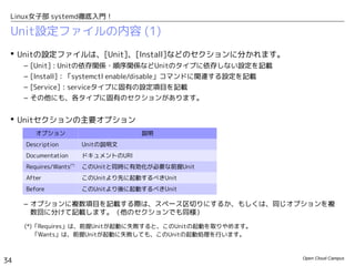 Linux女子部 systemd徹底入門！
34
Unit設定ファイルの書き方
 