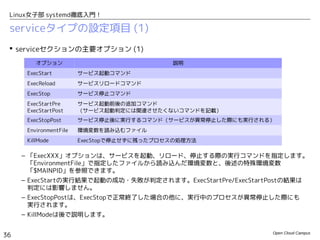 Open Cloud Campus
36
Linux女子部 systemd徹底入門！
Unit設定ファイルの内容 (2)
 Installセクションの主要オプション
– 「WantedBy/RequiredBy」は、「systemctl enable」コマンドで自動起動を有効化した際に、どの
Unitの前提として設定されるべきかを指定します。
オプション 説明
WantedBy enable時にこのUnitの.wantsディレクトリにシンボリックリンクを作成する
RequiredBy enable時にこのUnitの.requiredディレクトリにシンボリックリンクを作成する
Also enable/disable時に同時にenable/disableするUnit
[Unit]
Description=OpenSSH server daemon
After=syslog.target network.target auditd.service
[Service]
EnvironmentFile=/etc/sysconfig/sshd
ExecStartPre=/usr/sbin/sshd-keygen
ExecStart=/usr/sbin/sshd -D $OPTIONS
ExecReload=/bin/kill -HUP $MAINPID
KillMode=process
[Install]
WantedBy=multi-user.target
syslog/network/auditdの
環境がそろってから起動する
multi-user.targetの
前提として有効化する
/usr/lib/systemd/system/sshd.service
 