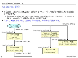 Open Cloud Campus
8
Linux女子部 systemd徹底入門！
Upstartの動作
 RHEL6の「/sbin/init」はUpstartと呼ばれるイベントベースのジョブ管理システムに変更
されています。
– 「/etc/inittab」はデフォルトのランレベル設定のみが記載されます。「/etc/init/」以下のジョブ
設定ファイルに従って、起動時に各種ジョブが実行されます。
 ただし、実際にジョブとして実行される内容は、RHEL5とほぼ同じです。
"rcS"ジョブ起動
rc.sysinit
telinit $runlevel
"startup"イベント発行
/etc/init/rcS.conf
"runlevel X"イベント発行
/etc/init/rc.conf
"stopped rc"イベント発行
"start-ttys"ジョブ起動
initctl start tty TTY=$tty
/etc/init/start-ttys.conf
"prefdm"ジョブ起動
/etc/X11/prefdm -nodaemon
/etc/init/prefdm.conf
RUNLEVEL=5の場合
"tty"ジョブ起動
/sbin/mingetty TTY
"rc"ジョブ起動
/etc/rc.d/rc $RUNLEVEL
/etc/init/tty.conf
/sbin/init起動
 