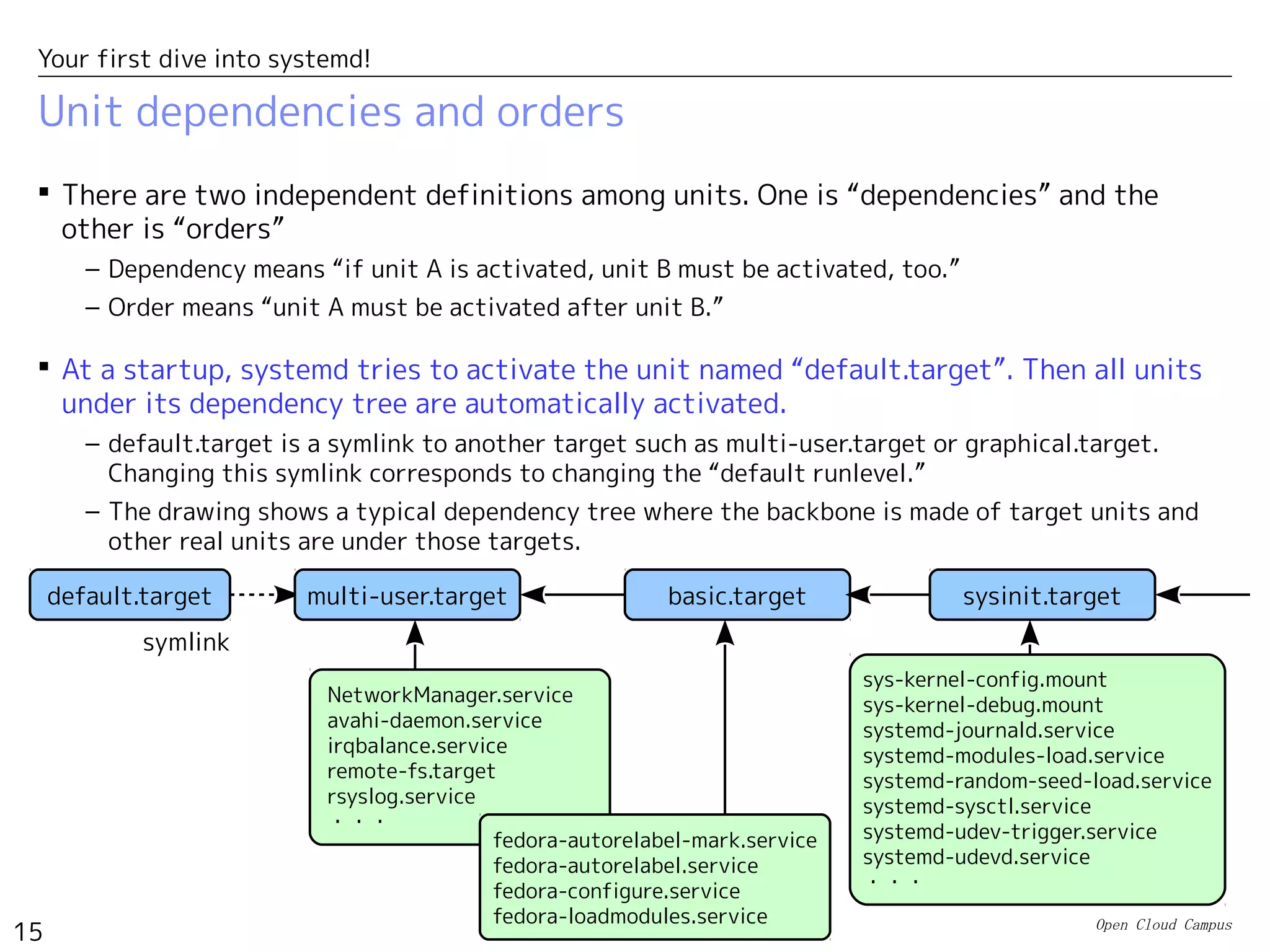 Open Cloud Campus
15
Your first dive into systemd!
Unit dependencies and orders
 There are two independent definitions among units. One is “dependencies” and the
other is “orders”
– Dependency means “if unit A is activated, unit B must be activated, too.”
– Order means “unit A must be activated after unit B.”
 At a startup, systemd tries to activate the unit named “default.target”. Then all units
under its dependency tree are automatically activated.
– default.target is a symlink to another target such as multi-user.target or graphical.target.
Changing this symlink corresponds to changing the “default runlevel.”
– The drawing shows a typical dependency tree where the backbone is made of target units and
other real units are under those targets.
default.target multi-user.target basic.target
NetworkManager.service
avahi-daemon.service
irqbalance.service
remote-fs.target
rsyslog.service
・・・
symlink
fedora-autorelabel-mark.service
fedora-autorelabel.service
fedora-configure.service
fedora-loadmodules.service
sys-kernel-config.mount
sys-kernel-debug.mount
systemd-journald.service
systemd-modules-load.service
systemd-random-seed-load.service
systemd-sysctl.service
systemd-udev-trigger.service
systemd-udevd.service
・・・
sysinit.target
 