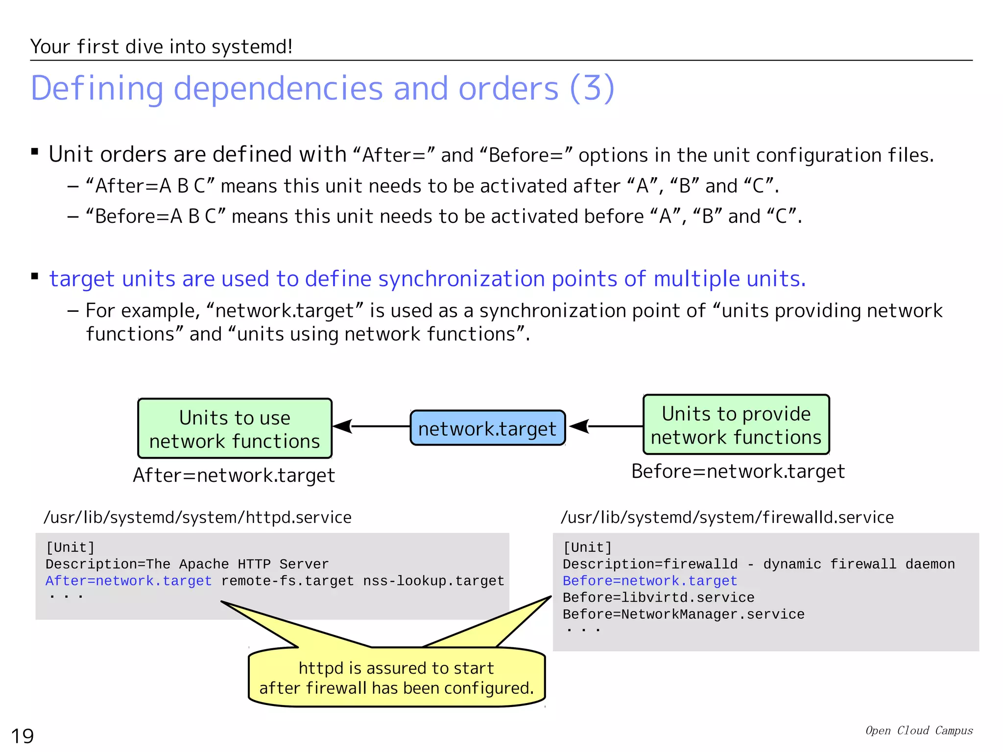 Open Cloud Campus
19
Your first dive into systemd!
Defining dependencies and orders (3)
 Unit orders are defined with “After=” and “Before=” options in the unit configuration files.
– “After=A B C” means this unit needs to be activated after “A”, “B” and “C”.
– “Before=A B C” means this unit needs to be activated before “A”, “B” and “C”.
 target units are used to define synchronization points of multiple units.
– For example, “network.target” is used as a synchronization point of “units providing network
functions” and “units using network functions”.
network.target
Units to provide
network functions
Units to use
network functions
Before=network.targetAfter=network.target
[Unit]
Description=firewalld - dynamic firewall daemon
Before=network.target
Before=libvirtd.service
Before=NetworkManager.service
・・・
[Unit]
Description=The Apache HTTP Server
After=network.target remote-fs.target nss-lookup.target
・・・
/usr/lib/systemd/system/firewalld.service/usr/lib/systemd/system/httpd.service
httpd is assured to start
after firewall has been configured.
 