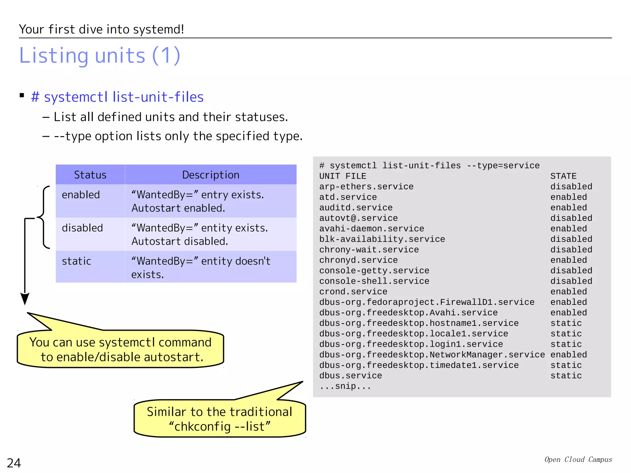 Open Cloud Campus
24
Your first dive into systemd!
Listing units (1)
 # systemctl list-unit-files
– List all defined units and their statuses.
– --type option lists only the specified type.
Status Description
enabled “WantedBy=” entry exists.
Autostart enabled.
disabled “WantedBy=” entity exists.
Autostart disabled.
static “WantedBy=” entity doesn't
exists.
# systemctl list-unit-files --type=service
UNIT FILE STATE
arp-ethers.service disabled
atd.service enabled
auditd.service enabled
autovt@.service disabled
avahi-daemon.service enabled
blk-availability.service disabled
chrony-wait.service disabled
chronyd.service enabled
console-getty.service disabled
console-shell.service disabled
crond.service enabled
dbus-org.fedoraproject.FirewallD1.service enabled
dbus-org.freedesktop.Avahi.service enabled
dbus-org.freedesktop.hostname1.service static
dbus-org.freedesktop.locale1.service static
dbus-org.freedesktop.login1.service static
dbus-org.freedesktop.NetworkManager.service enabled
dbus-org.freedesktop.timedate1.service static
dbus.service static
...snip...
Similar to the traditional
“chkconfig --list”
You can use systemctl command
to enable/disable autostart.
 